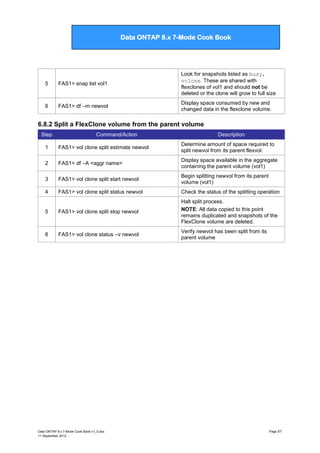 Data ONTAP 7G Cook Book

Data ONTAP 8.x 7-Mode Cook Book

5

FAS1> snap list vol1

Look for snapshots listed as busy,
vclone. These are shared with
flexclones of vol1 and should not be
deleted or the clone will grow to full size

6

FAS1> df –m newvol

Display space consumed by new and
changed data in the flexclone volume.

6.8.2 Split a FlexClone volume from the parent volume
Step

Command/Action

Description

1

FAS1> vol clone split estimate newvol

Determine amount of space required to
split newvol from its parent flexvol.

2

FAS1> df –A <aggr name>

Display space available in the aggregate
containing the parent volume (vol1)

3

FAS1> vol clone split start newvol

Begin splitting newvol from its parent
volume (vol1)

4

FAS1> vol clone split status newvol

Check the status of the splitting operation

5

FAS1> vol clone split stop newvol

Halt split process.
NOTE: All data copied to this point
remains duplicated and snapshots of the
FlexClone volume are deleted.

6

FAS1> vol clone status –v newvol

Verify newvol has been split from its
parent volume

Data ONTAP 8.x 7-Mode Cook Book v1_0.doc
11 September 2012

Page 51

 