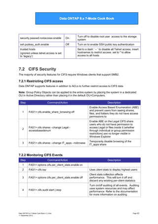Data ONTAP 7G Cook Book

Data ONTAP 8.x 7-Mode Cook Book

security.passwd.rootaccess.enable

On

Turn off to disable root user access to the storage
system

ssh.pubkey_auth.enable

Off

Turn on to enable SSH public key authentication

trusted.hosts
(ignored unless telnet.access is set
to „legacy‟)

Set to a dash „ – „ to disable all Telnet access, insert
hostnames to restrict access, set to * to allow
access to all hosts

7.2 CIFS Security
The majority of security features for CIFS require Windows clients that support SMB2.

7.2.1 Restricting CIFS access
Data ONTAP supports features in addition to ACLs to further restrict access to CIFS data.
Note: Group Policy Objects can be applied to the entire system by placing the system in a dedicated
OU in Active Directory rather than placing it in the default OU=Computers.
Step

Command/Action

Description

FAS1> cifs.enable_share_browsing off

Enable Access Based Enumeration (ABE)
and prevent users from seeing shares,
files, and folders they do not have access
permissions to

2

FAS1> cifs shares –change Legal accessbasedenum

Enable ABE on the Legal CIFS share.
users who do not have permission to
access Legal or files inside it (whether
through individual or group permission
restrictions) are no longer visible in
Windows Explorer

3

FAS1> cifs shares –change IT_apps –nobrowse

Temporarily disable browsing of the
IT_apps share

1

7.2.2 Monitoring CIFS Events
Step

Command/Action

Description

1

FAS1> options cifs.per_client_stats.enable on

2

FAS1> cifs top

Uses client stats to display highest users

3

FAS1> options cifs.per_client_stats.enable off

Client stats collection affects
performance. This will turn it off and
discard any existing per-client statistics

FAS1> cifs audit start | stop

Turn on/off auditing of all events. Auditing
uses system resources and may affect
performance. Refer to the documentation
for more information on auditing.

4

Data ONTAP 8.x 7-Mode Cook Book v1_0.doc
11 September 2012

Page 53

 