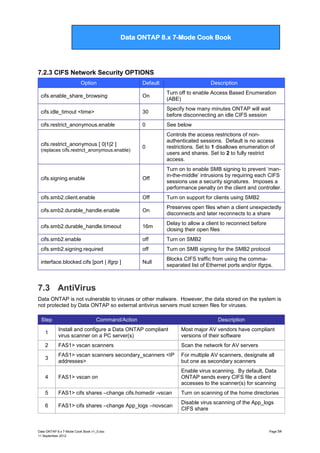 Data ONTAP 7G Cook Book

Data ONTAP 8.x 7-Mode Cook Book

7.2.3 CIFS Network Security OPTIONS
Option

Default

Description

cifs.enable_share_browsing

On

Turn off to enable Access Based Enumeration
(ABE)

cifs.idle_timout <time>

30

Specify how many minutes ONTAP will wait
before disconnecting an idle CIFS session

cifs.restrict_anonymous.enable

0

See below

0

Controls the access restrictions of nonauthenticated sessions. Default is no access
restrictions. Set to 1 disallows enumeration of
users and shares. Set to 2 to fully restrict
access.

cifs.signing.enable

Off

Turn on to enable SMB signing to prevent „manin-the-middle‟ intrusions by requiring each CIFS
sessions use a security signatures. Imposes a
performance penalty on the client and controller.

cifs.smb2.client.enable

Off

Turn on support for clients using SMB2

cifs.smb2.durable_handle.enable

On

Preserves open files when a client unexpectedly
disconnects and later reconnects to a share

cifs.smb2.durable_handle.timeout

16m

Delay to allow a client to reconnect before
closing their open files

cifs.smb2.enable

off

Turn on SMB2

cifs.smb2.signing.required

off

Turn on SMB signing for the SMB2 protocol

interface.blocked.cifs [port | ifgrp ]

Null

Blocks CIFS traffic from using the commaseparated list of Ethernet ports and/or ifgrps.

cifs.restrict_anonymous [ 0|1|2 ]
(replaces cifs.restrict_anonymous.enable)

7.3 AntiVirus
Data ONTAP is not vulnerable to viruses or other malware. However, the data stored on the system is
not protected by Data ONTAP so external antivirus servers must screen files for viruses.
Step

Command/Action

Description

1

Install and configure a Data ONTAP compliant
virus scanner on a PC server(s)

Most major AV vendors have compliant
versions of their software

2

FAS1> vscan scanners

Scan the network for AV servers

3

FAS1> vscan scanners secondary_scanners <IP
addresses>

For multiple AV scanners, designate all
but one as secondary scanners

4

FAS1> vscan on

Enable virus scanning. By default, Data
ONTAP sends every CIFS file a client
accesses to the scanner(s) for scanning

5

FAS1> cifs shares –change cifs.homedir -vscan

Turn on scanning of the home directories

6

FAS1> cifs shares –change App_logs –novscan

Disable virus scanning of the App_logs
CIFS share

Data ONTAP 8.x 7-Mode Cook Book v1_0.doc
11 September 2012

Page 54

 