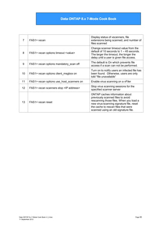 Data ONTAP 7G Cook Book

Data ONTAP 8.x 7-Mode Cook Book

FAS1> vscan

Display status of vscanners, file
extensions being scanned, and number of
files scanned

8

FAS1> vscan options timeout <value>

Change scanner timeout value from the
default of 10 seconds to 1 – 45 seconds.
The larger the timeout, the longer the
delay until a user is given file access.

9

FAS1> vscan options mandatory_scan off

The default is On which prevents file
access if a scan can not be performed.

10

FAS1> vscan options client_msgbox on

Turn on to notify users an infected file has
been found. Otherwise, users are only
told “file unavailable”

11

FAS1> vscan options use_host_scanners on

Enable virus scanning on a vFiler

12

FAS1> vscan scanners stop <IP address>

Stop virus scanning sessions for the
specified scanner server

FAS1> vscan reset

ONTAP caches information about
previously scanned files to avoid
rescanning those files. When you load a
new virus-scanning signature file, reset
the cache to rescan files that were
scanned using an old signature file.

7

13

Data ONTAP 8.x 7-Mode Cook Book v1_0.doc
11 September 2012

Page 55

 