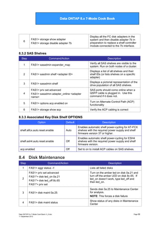 Data ONTAP 7G Cook Book

Data ONTAP 8.x 7-Mode Cook Book

6

Display all the FC disk adapters in the
system and then disable adapter 7b in
preparation to replace a shelf controller
module connected to the 7b interface.

FAS1> storage show adapter
FAS1> storage disable adapter 7b

8.3.2 SAS Shelves
Step

Command/Action

Description

1

FAS1> sasadmin expander_map

Verify all SAS shelves are visible to the
system. Run on both nodes of a cluster.

2

FAS1> sasdmin shelf <adapter ID>

Displays a list of all shelves and their
shelf IDs (or lists shelves on a specific
adapter)

3

FAS1> sasadmin shelf

Displays a pictorial representation of the
drive population of all SAS shelves.

4

FAS1> priv set advanced
FAS1> sasadmin adapter_online <adapter
name>

SAS ports should come online when a
QSFP cable is plugged in. Use this
command if it does not.

5

FAS1> options acp.enabled on

Turn on Alternate Control Path (ACP)
functionality

6

FAS1> storage show acp

Verify the ACP cabling is correct

8.3.3 Associated Key Disk Shelf OPTIONS
Option

Default

Description

shelf.atfcx.auto.reset.enable

Auto

Enables automatic shelf power-cycling for AT-FCX
shelves with the required power supply and shelf
firmware version 37 or higher.

shelf.esh4.auto.reset.enable

Off

Enables automatic shelf power-cycling for ESH4
shelves with the required power supply and shelf
firmware version.

acp.enabled

Off

Set to on to install ACP cables on SAS shelves.

8.4 Disk Maintenance
Step

Command/Action

Description

1

FAS1> aggr status –f

Lists all failed disks

2

FAS1> priv set advanced
FAS1*> disk led_on 0a.21
FAS1*> disk led_off 8c.65
FAS1*> priv set

Turn on the amber led on disk 0a.21 and
turn off the amber LED on disk 8c.65. If
led_on doesn‟t work, type led_off and
then led_on.

3

FAS1> disk maint 0a.25

Sends disk 0a.25 to Maintenance Center
for analysis.
NOTE: This forces a disk failure

4

FAS1> disk maint status

Show status of any disks in Maintenance
Center

Data ONTAP 8.x 7-Mode Cook Book v1_0.doc
11 September 2012

Page 58

 