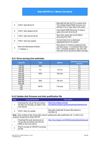 Data ONTAP 7G Cook Book

Data ONTAP 8.x 7-Mode Cook Book

5

FAS1> disk fail 0a.27

Manually fail disk 0a.27 to a spare drive.
This initiates Rapid RAID recovery and
will take time to copy data to the spare.

6

FAS1> disk replace 0a.25

Uses Rapid RAID Recovery to swap a
spare drive with drive 0a.25

7

FAS1> disk remove 0a.25

Spin down spare disk 0a.25 before
removing from FAS

8

FAS1> disk zero spares

Convert disks from a destroyed
aggregate/tradvol into spares

9

Boot into Maintenance Mode :
*> disktest -v

Runs about 5 minutes to diagnose loop
and disk issues. A confidence factor less
than 1 indicates problems. Any disk with
hard disk errors should be failed manually

8.4.1 Drive zeroing time estimates
Capacity

Type

Speed

100 GB
300 GB
450 GB
600 GB

SSD

-

FC

15k rpm

300 GB
450 GB
600 GB
450 GB
600 GB
500 GB

SAS

15k rpm

SAS

10k rpm

1TB
2TB
3TB

SATA

Estimate zeroing time
(hours)

7.2k rpm

0.1
1.5
2.2

2.5
1.5
2.2
2.5
2.3
2.6
2.5
4.3
5.6
7.0

8.4.2 Update disk firmware and disk qualification file
Step

Command/Action

1

Download the „all.zip‟ file and extract
the files into /etc/disk_fw folder in the
root volume

2

FAS1> disk_fw_update

Description
http://now.netapp.com/cgibin/diskfwmustread.cgi/download/tools/diskfw/bin/all
Manually install disk firmware files placed in
/etc/disk_fw

Note : New models of disk drives often require updating the disk qualification list in order to be
properly recognized by Data ONTAP
1

Download the qual_devices.zip (or
.tar.gz) file and extract into the /etc
folder on the root volume

2

Wait 5 minutes for ONTAP to process
the file

Data ONTAP 8.x 7-Mode Cook Book v1_0.doc
11 September 2012

http://now.netapp.com/NOW/download/tools/diskqual/

Page 59

 