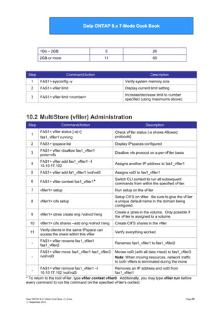 Data ONTAP 7G Cook Book

Data ONTAP 8.x 7-Mode Cook Book

1Gb – 2GB

5

26

2GB or more

11

65

Step

Command/Action

Description

1

FAS1> sysconfig -v

Verify system memory size

2

FAS1> vfiler limit

Display current limit setting

3

FAS1> vfiler limit <number>

Increase/decrease limit to number
specified (using maximums above)

10.2 MultiStore (vfiler) Administration
Step

Command/Action

Description

1

FAS1> vfiler status [-a|-r]
fas1_vfiler1 running

Check vFiler status [-a shows Allowed
protocols]

2

FAS1> ipspace list

Display IPspaces configured

3

FAS1> vfiler disallow fas1_vfiler1
proto=nfs

Disallow nfs protocol on a per-vFiler basis

4

FAS1> vfiler add fas1_vfiler1 –I
10.10.17.102

Assigns another IP address to fas1_vfiler1

5

FAS1> vfiler add fa1_vfiler1 /vol/vol3

Assigns vol3 to fas1_vfiler1

6

FAS1> vfiler context fas1_vfiler1*

Switch CLI context to run all subsequent
commands from within the specified vFiler.

7

vfiler1> setup

Run setup on the vFiler

8

vfiler1> cifs setup

Setup CIFS on vfiler. Be sure to give the vFiler
a unique default name in the domain being
configured.

9

vfiler1> qtree create eng /vol/vol1/eng

Create a qtree in the volume. Only possible if
the vFiler is assigned to a volume.

10

vfiler1> cifs shares –add eng /vol/vol1/eng

Create CIFS shares in the vfiler

11

Verify clients in the same IPspace can
access the share within this vfiler

Verify everything worked

FAS1> vfiler rename fas1_vfiler1
fas1_vfiler2

Renames fas1_vfiler1 to fas1_vfiler2

-

-

FAS1> vfiler move fas1_vfiler1 fas1_vfiler3
/vol/vol3

Moves vol3 (with all data intact) to fas1_vfiler3
Note: When moving resources, network traffic
to both vfilers is terminated during the move

FAS1> vfiler remove fas1_vfiler1 –I
Removes an IP address and vol3 from
10.10.17.102 /vol/vol3
fas1_vfiler1
* To return to the root vFiler, type vfiler context vfiler0. Additionally, you may type vfiler run before
every command to run the command on the specified vFiler‟s context.
-

Data ONTAP 8.x 7-Mode Cook Book v1_0.doc
11 September 2012

Page 65

 