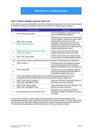Data ONTAP 7G Cook Book

Data ONTAP 8.x 7-Mode Cook Book

10.2.1 Create a disaster recovery vFiler unit
In the same way you would SnapMirror data from a physical storage system to another storage system
for disaster recovery, you will do the same for each virtual filer to protect against data loss.
Step

Command/Action

Description

FAS> license add <code>

Install the SnapMirror license code on the
source and destination systems

2

SRC_FAS> vol status
DEST_FAS> vol status

Rename any volumes with the same names
on both systems. If the source vFiler finds a
volume with the same name on the
destination, it will use the volume for DR
replication and overwrite the existing data
without warning (this is why vFiler volnames
should include the vFiler name)

3

DEST_FAS> vol create <source vFiler
volnames> <size>

Create volumes whose name and path
exactly match those of the source vFiler

4

SRC_FAS> quota report

Check to see if quotas are being enforced
on any volumes or qtrees owned by vFilers

1

4.5

Copy relevant entries in /etc/quotas on the source system to /etc/quotas on the destination
FAS> ifconfig –a

Verify the source and destination systems
are connected to the same IP subnets.
Refer to the MultiStore guide if they are not.

FAS> ipspace list

Verify the source and destination systems
have the same ipspaces defined. Refer to
the MultiStore guide if they do not.

5

6

7

Fill out the Network Checklist found in the MultiStore Management Guide to record
information required on both systems to set up a disaster recovery relationship

9

DEST_FAS> vfiler dr configure
SRC_FAS_vfiler1@SRC_FAS

Starts the vFiler DR configuration wizard for
the vFiler on the source system

10

DEST_FAS> vfiler dr status
SRC_FAS_vfiler1@SRC_FAS

Check the status of the DR replication. This
process can take a long time.

11

Edit /etc/snapmirror.conf on DEST_FAS

By default, the dr configure commands
schedules SnapMirror updates to run every
3 minutes.

In the event of a disaster, contact NetApp Technical Support and follow the procedures in the
MultiStore Management Guide to activate the DR vFiler and reconnect clients. Once the source vFiler
has been fixed, you will need to follow the procedures to resync the source vFiler with the DR vFiler.
This process varies depending on whether the source vFiler uses volumes or qtrees.

Data ONTAP 8.x 7-Mode Cook Book v1_0.doc
11 September 2012

Page 66

 
