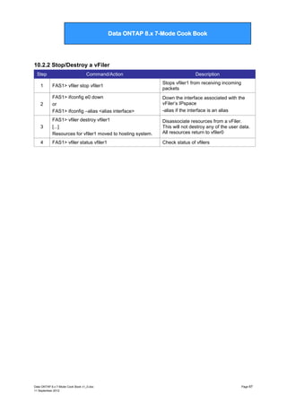 Data ONTAP 7G Cook Book

Data ONTAP 8.x 7-Mode Cook Book

10.2.2 Stop/Destroy a vFiler
Step

Command/Action

Description

1

FAS1> vfiler stop vfiler1

Stops vfiler1 from receiving incoming
packets

2

FAS1> ifconfig e0 down
or
FAS1> ifconfig –alias <alias interface>

Down the interface associated with the
vFiler‟s IPspace
-alias if the interface is an alias

3

FAS1> vfiler destroy vfiler1
[...]
Resources for vfiler1 moved to hosting system.

Disassociate resources from a vFiler.
This will not destroy any of the user data.
All resources return to vfiler0

4

FAS1> vfiler status vfiler1

Check status of vfilers

Data ONTAP 8.x 7-Mode Cook Book v1_0.doc
11 September 2012

Page 67

 