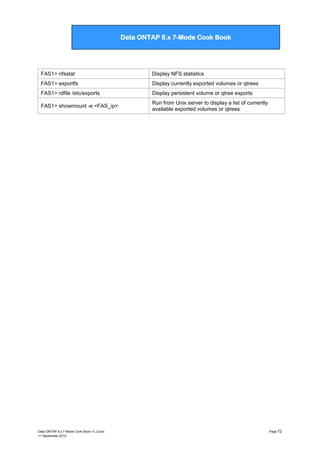 Data ONTAP 7G Cook Book

Data ONTAP 8.x 7-Mode Cook Book

FAS1> nfsstat

Display NFS statistics

FAS1> exportfs

Display currently exported volumes or qtrees

FAS1> rdfile /etc/exports

Display persistent volume or qtree exports

FAS1> showmount -e <FAS_ip>

Run from Unix server to display a list of currently
available exported volumes or qtrees

Data ONTAP 8.x 7-Mode Cook Book v1_0.doc
11 September 2012

Page 72

 