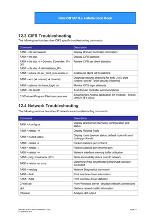 Data ONTAP 7G Cook Book

Data ONTAP 8.x 7-Mode Cook Book

12.3 CIFS Troubleshooting
The following section describes CIFS specific troubleshooting commands.
Command

Description

FAS1> cifs domaininfo

Display Domain Controller information

FAS1> cifs stat

Display CIFS statistics

FAS1> cifs stat -h <Domain_Controller_IP>
OR
FAS1> cifs stat -f <Workstation_IP>

Review CIFS per client statistics

FAS1> options cifs.per_client_stats.enable on

Enable per client CIFS statistics

FAS1> wcc {-u uname | -s ntname}

Diagnose security checking for both UNIX-style
(uname) and NT-style security (ntname)

FAS1> options cifs.trace_login on

Monitor CIFS login attempts.

FAS1> cifs testdc

Test domain controller communications

C:WindowsProgram Filesssaccess.exe

SecureShare Access application for windows. Shows
UNIX/NTFS ACLs

12.4 Network Troubleshooting
The following sections describes IP network issue troubleshooting commands
Command

Description

FAS1> ifconfig -a

Display all ethernet interfaces, configuration and
status

FAS1> netstat -rn

Display Routing Table

FAS1> routed status

Display route daemon status, default route info and
routing protocols

FAS1> netstat -s

Packet statistics per protocol

FAS1> netstat -i

Packet statistics per Ethernet port

FAS1> netstat -m

Network interface memory buffer utilisation

FAS1> ping <hostname | IP >

Node accessibility check over IP network

FAS1> netstat –p icmp

Determine if the ping throttling threshold has been
exceeded

FAS1> netdiag

Network Diagnostics command

FAS1> ifinfo

Print interface driver information

FAS1> ifstat

Print interface driver statistics

C:net use

From Windows server - displays network connections

pktt

Gathers network traffic information

Ethereal

Analyze pktt output

Data ONTAP 8.x 7-Mode Cook Book v1_0.doc
11 September 2012

Page 75

 