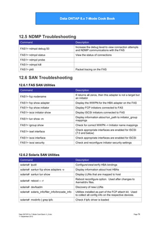 Data ONTAP 7G Cook Book

Data ONTAP 8.x 7-Mode Cook Book

12.5 NDMP Troubleshooting
Command

Description

FAS1> ndmpd debug 50

Increase the debug level to view connection attempts
and NDMP communications with the FAS

FAS1> ndmpd status

View the status of connections

FAS1> ndmpd probe
FAS1> ndmpd kill
FAS1> pktt

Packet tracing on the FAS

12.6 SAN Troubleshooting
12.6.1 FAS SAN Utilities
Command

Description

FAS1> fcp nodename

If returns all zeros, then this adapter is not a target but
an initiator

FAS1> fcp show adapter

Display the WWPN for the HBA adapter on the FAS

FAS1> fcp show initiator

Display FCP initiators connected to FAS

FAS1> iscsi initiator show

Display ISCSI initiators connected to FAS

FAS1> lun show -m

Display information about lun_path to initiator_group
mappings

FAS1> igroup show

Check for correct WWPN -> Initiator name mappings

FAS1> iswt interface

Check appropriate interfaces are enabled for ISCSI
(7.0 and below)

FAS1> iscsi interface

Check appropriate interfaces are enabled for ISCSI

FAS1> iscsi security

Check and reconfigure initiator security settings

12.6.2 Solaris SAN Utilities
Command

Description

solaris# lputil

Configure/view/verify HBA bindings

solaris# sanlun fcp show adapters -v

Display information about host HBAs

solaris# sanlun lun show

Display LUNs that are mapped to host

solaris# reboot -- -r

Reboot reconfigure option. Used after changes to
/kernel/drv files.

solaris# devfsadm

Discovery of new LUNs

solaris# solaris_info/filer_info/brocade_info

Utilities installed as part of the FCP attach kit. Used
to collect all config info on the respective devices.

solaris# modinfo | grep lpfc

Check if lpfc driver is loaded

Data ONTAP 8.x 7-Mode Cook Book v1_0.doc
11 September 2012

Page 76

 