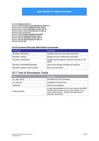 Data ONTAP 7G Cook Book

Data ONTAP 8.x 7-Mode Cook Book

Switch# configure terminal
Switch(config)# interface range gigabitethernet2/0/3 -4
Switch(config-if-range)# switchport mode access
Switch(config-if-range)# switchport access vlan 10
Switch(config-if-range)# channel-group 5 mode on
Switch(config-if-range)# exit
Switch(config)# interface gigabitethernet3/0/3
Switch(config-if)# switchport mode access
Switch(config-if)# switchport access vlan 10
Switch(config-if)# channel-group 5 mode on
Switch(config-if)# exit

12.6.6 Common Brocade SAN Switch Commands
Command

Description

Brocade> switchshow

Displays switch and port status information

Brocade> cfgshow

Displays all zone configuration information

Brocade> portperfshow

Displays port throughput numbers for all ports on the
switch

Brocade> portdisable/portenable

Used to test storage controller port response

Brocade> portshow <port number>

Show port information

12.7 Test & Simulation Tools
Tool

Description

sio_ntap_win32

Simulated I/O tool for Windows

sio_ntap_sol

Simulated I/O tool for Unix

perfstat.sh

Performance Statistics

Ontap Simulator

A utility downloadable from the tool chest on the NOW
website which can be run on a Linux system or in a
Linux virtual machine. Fully functional except for
hardware commands.

Data ONTAP 8.x 7-Mode Cook Book v1_0.doc
11 September 2012

Page 78

 