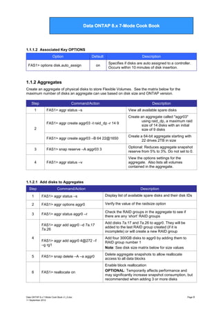 Data ONTAP 7G Cook Book

Data ONTAP 8.x 7-Mode Cook Book

1.1.1.2 Associated Key OPTIONS
Option

Default

FAS1> options disk.auto_assign

on

Description
Specifies if disks are auto assigned to a controller.
Occurs within 10 minutes of disk insertion.

1.1.2 Aggregates
Create an aggregate of physical disks to store Flexible Volumes. See the matrix below for the
maximum number of disks an aggregate can use based on disk size and ONTAP version.
Step

Command/Action

Description

FAS1> aggr status –s

View all available spare disks

FAS1> aggr create aggr03 -t raid_dp -r 14 9

Create an aggregate called "aggr03"
using raid_dp, a maximum raid
size of 14 disks with an initial
size of 9 disks

FAS1> aggr create aggr03 –B 64 22@1650

Create a 64-bit aggregate starting with
22 drives 2TB in size

3

FAS1> snap reserve –A aggr03 3

Optional: Reduces aggregate snapshot
reserve from 5% to 3%. Do not set to 0.

4

FAS1> aggr status –v

View the options settings for the
aggregate. Also lists all volumes
contained in the aggregate.

1

2

1.1.2.1 Add disks to Aggregates
Step

Command/Action

Description

1

FAS1> aggr status –s

Display list of available spare disks and their disk IDs

2

FAS1> aggr options aggr0

Verify the value of the raidsize option

3

FAS1> aggr status aggr0 –r

Check the RAID groups in the aggregate to see if
there are any „short‟ RAID groups

FAS1> aggr add aggr0 –d 7a.17
7a.26

Add disks 7a.17 and 7a.26 to aggr0. They will be
added to the last RAID group created (if it is
incomplete) or will create a new RAID group

FAS1> aggr add aggr0 4@272 –f
–g rg1

Add four 300GB disks to aggr0 by adding them to
RAID group number 1
Note: See disk size matrix below for size values

FAS1> snap delete –A –a aggr0

Delete aggregate snapshots to allow reallocate
access to all data blocks

FAS1> reallocate on

Enable block reallocation
OPTIONAL: Temporarily affects performance and
may significantly increase snapshot consumption, but
recommended when adding 3 or more disks

4

5

6

Data ONTAP 8.x 7-Mode Cook Book v1_0.doc
11 September 2012

Page 9

 