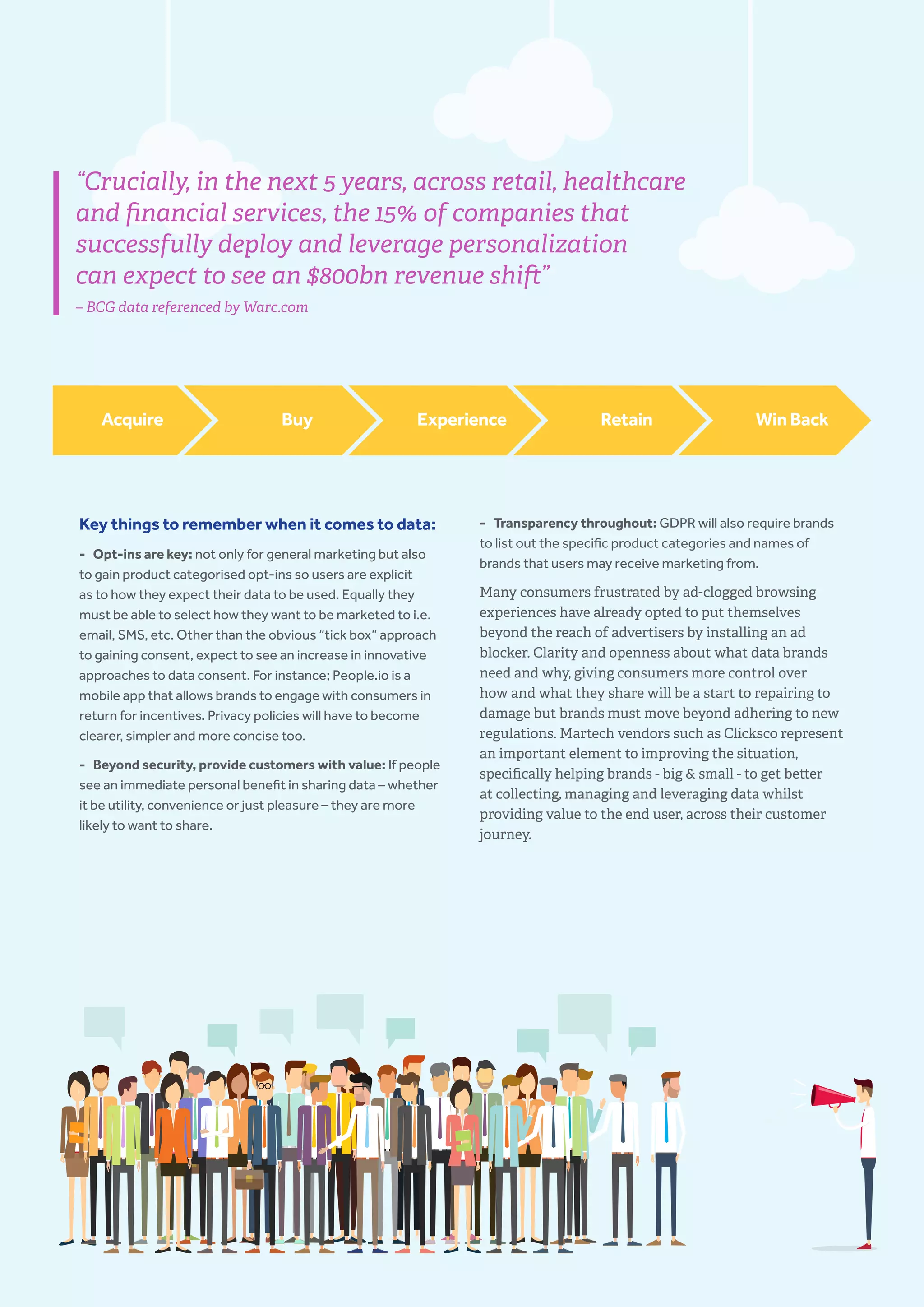 9www.clicksco.com
“Crucially, in the next 5 years, across retail, healthcare
and financial services, the 15% of companies that
successfully deploy and leverage personalization
can expect to see an $800bn revenue shift”
– BCG data referenced by Warc.com
Acquire Buy Experience Retain WinBack
Key things to remember when it comes to data:​
- Opt-ins are key: not only for general marketing but also
to gain product categorised opt-ins so users are explicit
as to how they expect their data to be used. Equally they
must be able to select how they want to be marketed to i.e.
email, SMS, etc. Other than the obvious “tick box” approach
to gaining consent, expect to see an increase in innovative
approaches to data consent. For instance; People.io is a
mobile app that allows brands to engage with consumers in
return for incentives. Privacy policies will have to become
clearer, simpler and more concise too.
- Beyond security, provide customers with value: If people
see an immediate personal benefit in sharing data – whether
it be utility, convenience or just pleasure – they are more
likely to want to share.
- Transparency throughout: GDPR will also require brands
to list out the specific product categories and names of
brands that users may receive marketing from.
Many consumers frustrated by ad-clogged browsing
experiences have already opted to put themselves
beyond the reach of advertisers by installing an ad
blocker. Clarity and openness about what data brands
need and why, giving consumers more control over
how and what they share will be a start to repairing to
damage but brands must move beyond adhering to new
regulations. Martech vendors such as Clicksco represent
an important element to improving the situation,
specifically helping brands - big & small - to get better
at collecting, managing and leveraging data whilst
providing value to the end user, across their customer
journey.
 