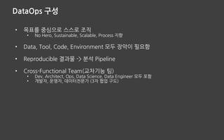 DataOps 구성
• 목표를 중심으로 스스로 조직
• No Hero, Sustainable, Scalable, Process 지향
• Data, Tool, Code, Environment 모두 장악이 필요함
• Reproducible 결과물 -> 분석 Pipeline
• Cross-Functional Team(교차기능 팀)
• Dev, Architect, Ops, Data Science, Data Engineer 모두 포함
• 개발자, 운영자, 데이터전문가 (3자 협업 구도)
 