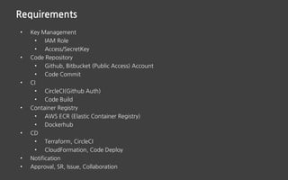 Requirements
• Key Management
• IAM Role
• Access/SecretKey
• Code Repository
• Github, Bitbucket (Public Access) Account
• Code Commit
• CI
• CircleCI(Github Auth)
• Code Build
• Container Registry
• AWS ECR (Elastic Container Registry)
• Dockerhub
• CD
• Terraform, CircleCI
• CloudFormation, Code Deploy
• Notification
• Approval, SR, Issue, Collaboration
 