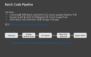 Batch Code Pipeline
Job flow
• Crawling을 위한 Batch Job(AWS ECS) Script update Pipeline 구성
• Docker build 및 AWS ECR(Registry)로 Script image Push
• AWS Batch Job Definition 변경 (Image Change)
참고 : https://ddii.dev/devops/circleci-ecs/
https://github.com/ddiiwoong/batch-cicd-demo/blob/master/.circleci/config.yml
Docker
Build & Push
S3 Upload
Slack Noti.
Approval
Deploy BatchCheckout
 