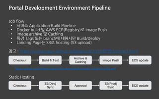 Portal Development Environment Pipeline
Job flow
• 서비스 Application Build Pipeline
• Docker build 및 AWS ECR(Registry)로 image Push
• image archive 및 Caching
• 특정 Tags 또는 branch에 대해서만 Build/Deploy
• Landing Page는 S3로 hosting (S3 upload)
참고 : https://yunsangjun.github.io/blog/cicd/2019/07/03/circleci.html
https://github.com/ddiiwoong/circleci-demo/blob/master/.circleci/config.yml
Build & Test
Archive &
Caching
Image Push ECS updateCheckout
S3(Dev)
Sync
Checkout Approval
S3(Prod)
Sync
ECS update
Static Hosting
 