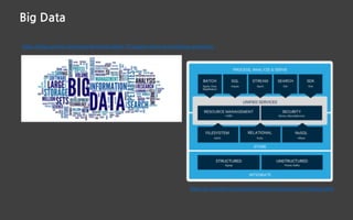 Big Data
https://blogs.gartner.com/doug-laney/big-datas-10-biggest-vision-and-strategy-questions/
https://kr.cloudera.com/products/open-source/apache-hadoop.html
 