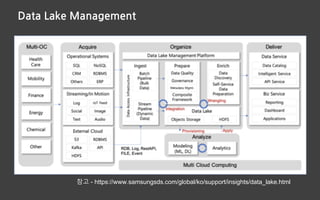 Data Lake Management
참고 - https://www.samsungsds.com/global/ko/support/insights/data_lake.html
 