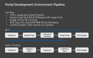 Portal Development Environment Pipeline
Job flow
• 서비스 Application Build Pipeline
• Docker build 및 AWS ECR(Registry)로 imag...