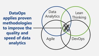 DataOps - Big Data and AI World London - March 2020 - Harvinder Atwal ...