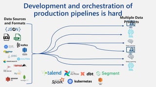 DataOps - Big Data and AI World London - March 2020 - Harvinder Atwal ...