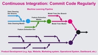 DataOps: Nine steps to transform your data science impact Strata London ...