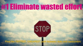 #1 Eliminate wasted effort
Find the FASTEST, CHEAPEST path between data and consumers
 