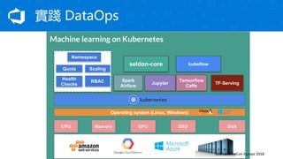` DataOps
Source: KubeCon Europe 2018
 
