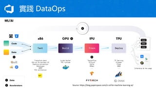 ` DataOps
Source:	https://blog.paperspace.com/ci-cd-for-machine-learning-ai/
 