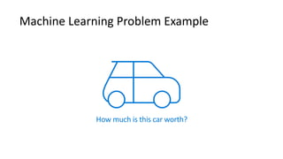 How	much	is	this	car	worth?
Machine	Learning	Problem	Example
 