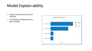 ? Feature	importance	as	part	of	
training
? Local	feature	importance	for	a	
given	sample
Model	Explain-ability
 