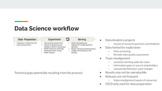 Data Science workflow
Technical gaps potentially resulting from this process!
● Data Analytics projects
○ stream of research questions and feedback
● Data forked for exploration
○ Data versioning
○ Periodic data quality assessment
● Team misalignment
○ scientists working aside dev team
○ information gaps w/ team & stakeholders
○ unexpected behaviors upon changes
● Results may not be reproducible
● Releases are not frequent
○ Value misalignment (waste of resources)
● CICD only used for data preparation
 