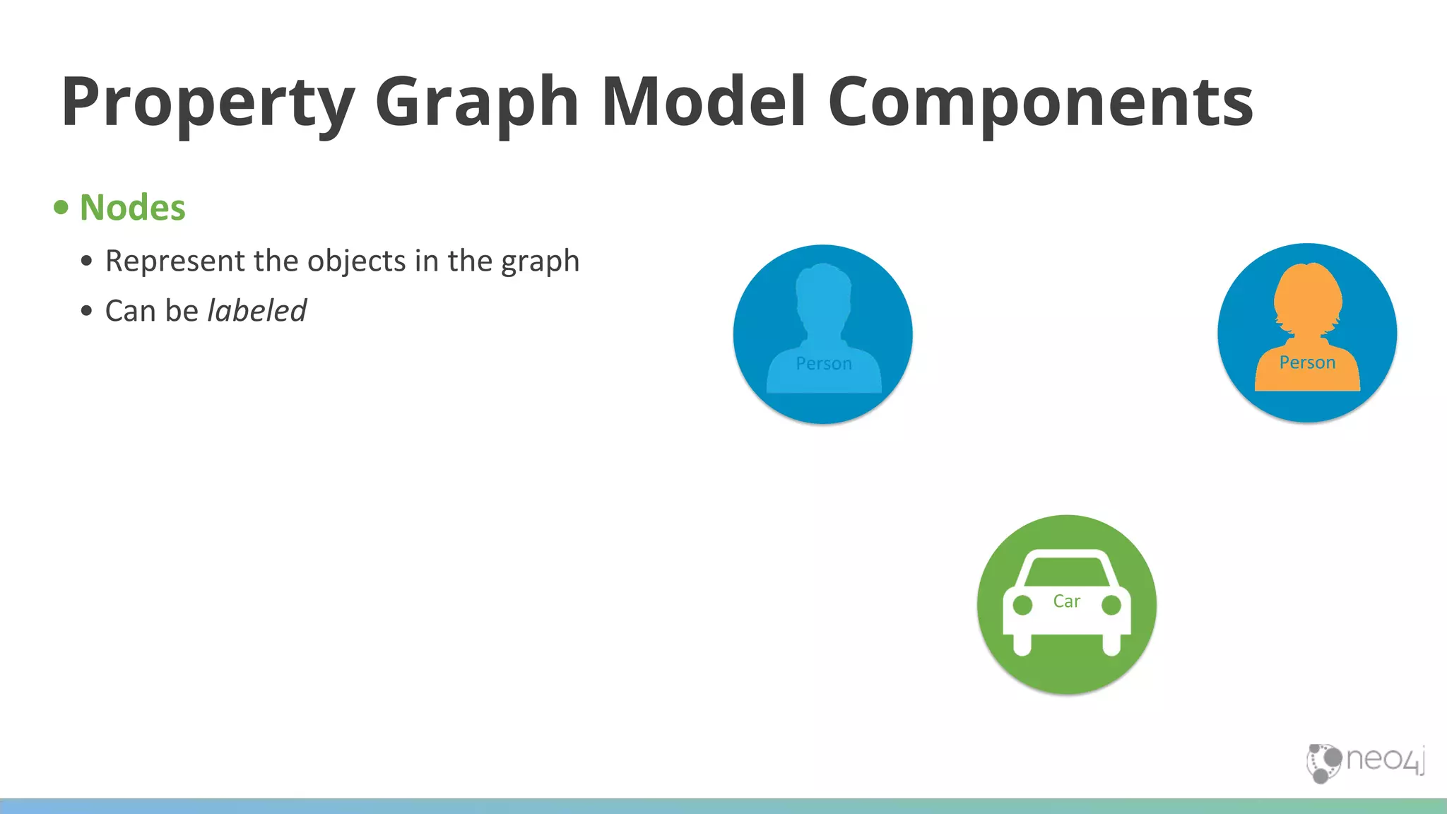 • Nodes • Represent the objects in the graph • Can be labeled Property Graph Model Components Car Person Person 