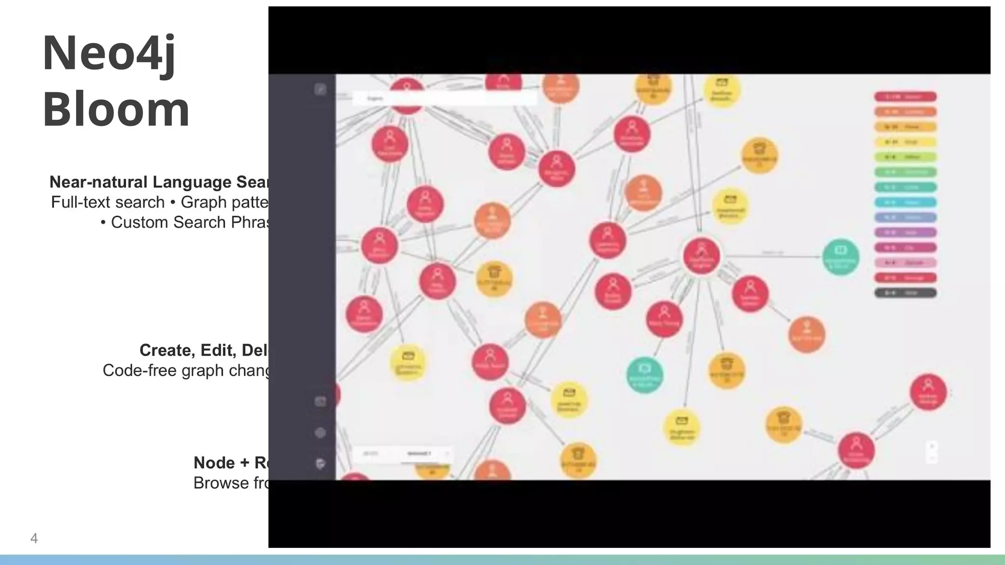 Neo4j Bloom 
