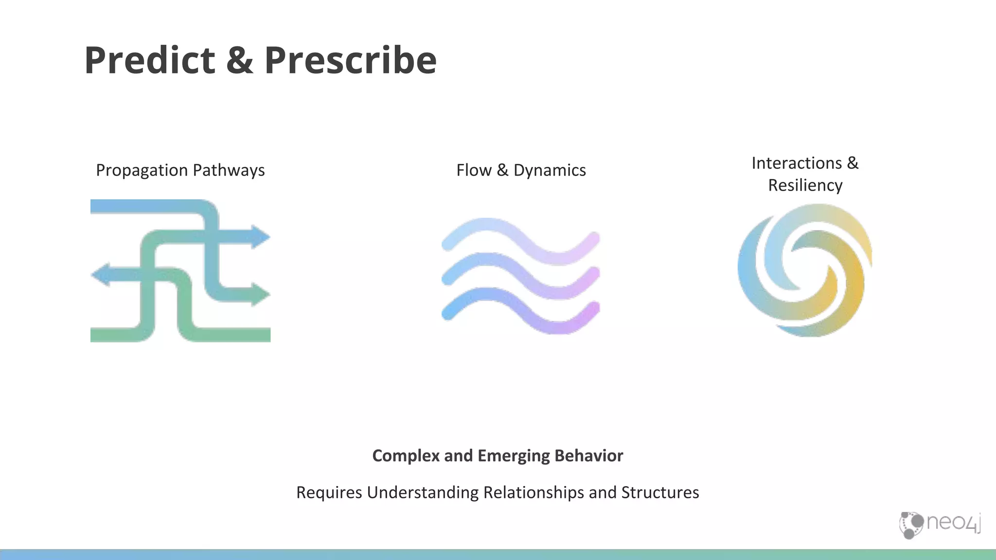 Predict & Prescribe Requires Understanding Relationships and Structures Flow & Dynamics Interactions & Resiliency Propagation Pathways Complex and Emerging Behavior 
