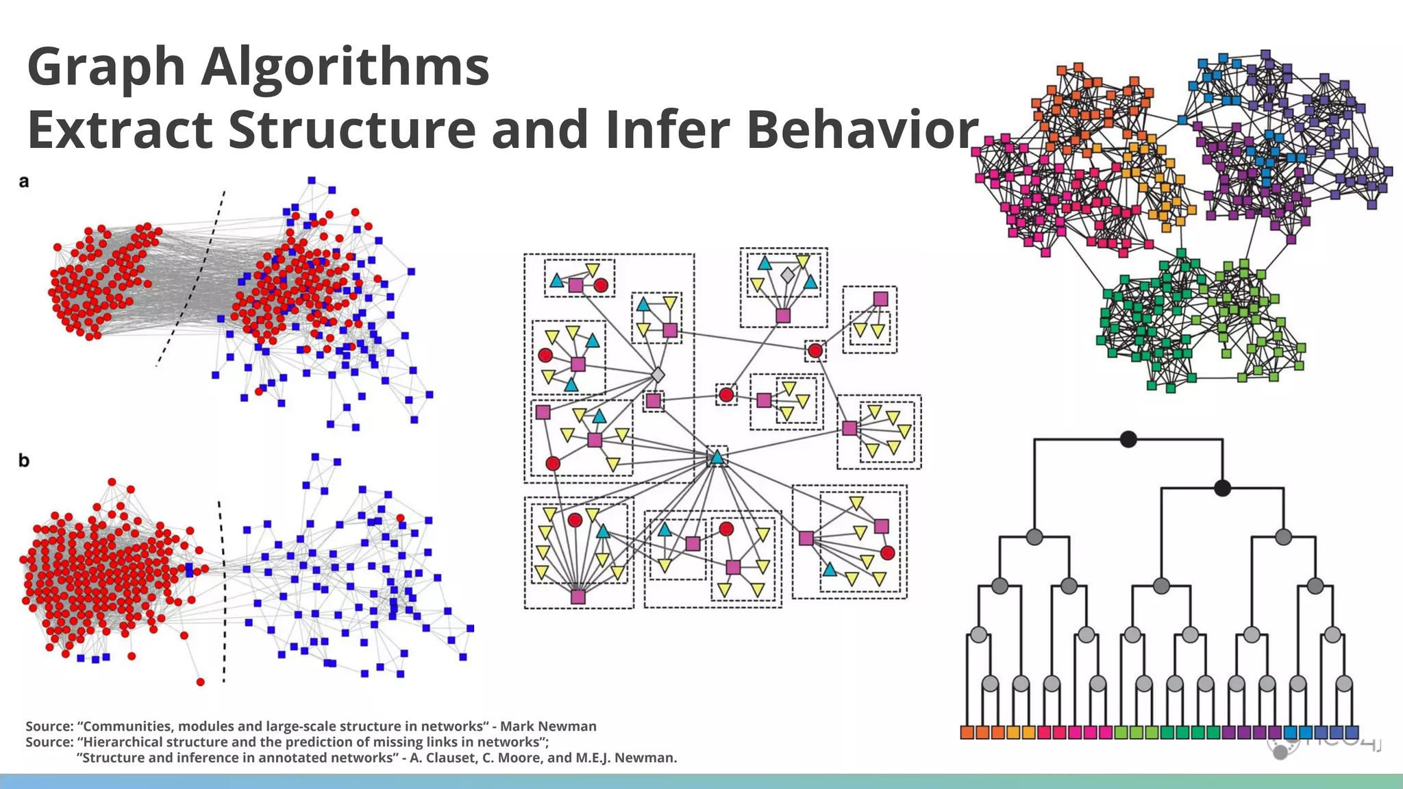 Source: “Communities, modules and large-scale structure in networks“ - Mark Newman Source: “Hierarchical structure and the prediction of missing links in networks”; ”Structure and inference in annotated networks” - A. Clauset, C. Moore, and M.E.J. Newman.  Graph Algorithms Extract Structure and Infer Behavior 