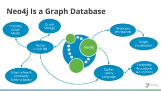 AI, ML and Graph Algorithms: Real Life Use Cases with Neo4j | PDF