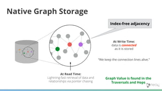 AI, ML and Graph Algorithms: Real Life Use Cases with Neo4j | PDF