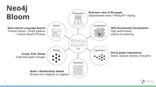 AI, ML and Graph Algorithms: Real Life Use Cases with Neo4j | PDF
