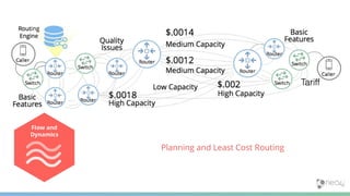 AI, ML and Graph Algorithms: Real Life Use Cases with Neo4j | PDF