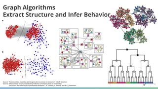AI, ML and Graph Algorithms: Real Life Use Cases with Neo4j | PDF