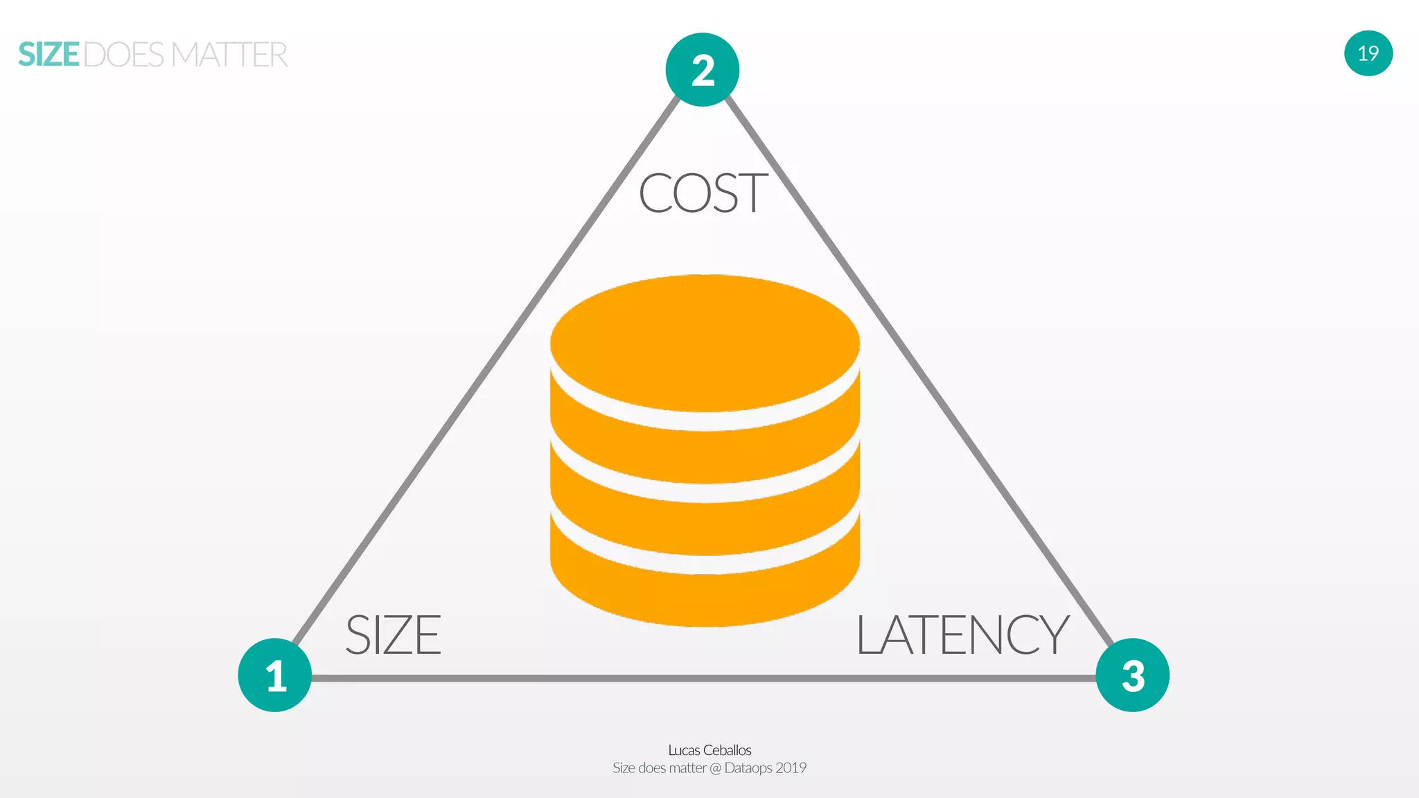 Lucas Ceballos
Size does matter@ Dataops 2019
SIZEDOESMATTER 19
COST
2
1 3
LATENCYSIZE
 
