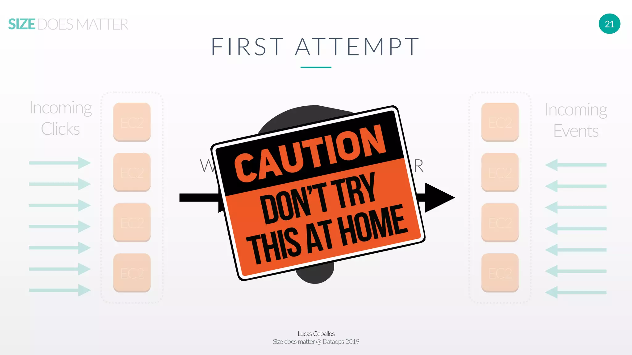 Lucas Ceballos
Size does matter@ Dataops 2019
SIZEDOESMATTER 21
FIRST ATTEMPT
EC2
EC2
EC2
EC2
EC2
EC2
EC2
EC2
Incoming
Clicks
Incoming
Events
W R
 