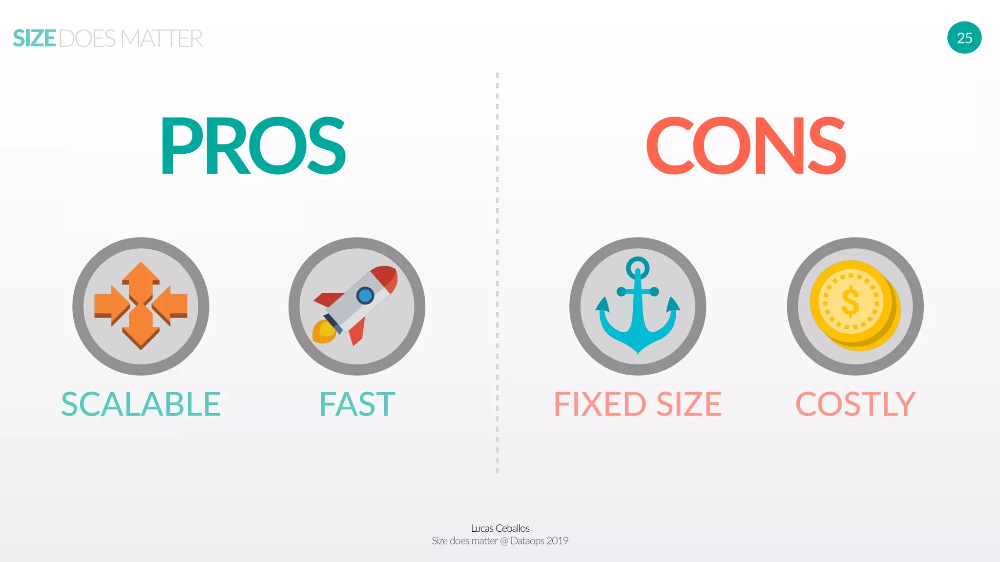 Lucas Ceballos
Size does matter@ Dataops 2019
SIZEDOESMATTER 25
FASTSCALABLE FIXED SIZE COSTLY
PROS CONS
 