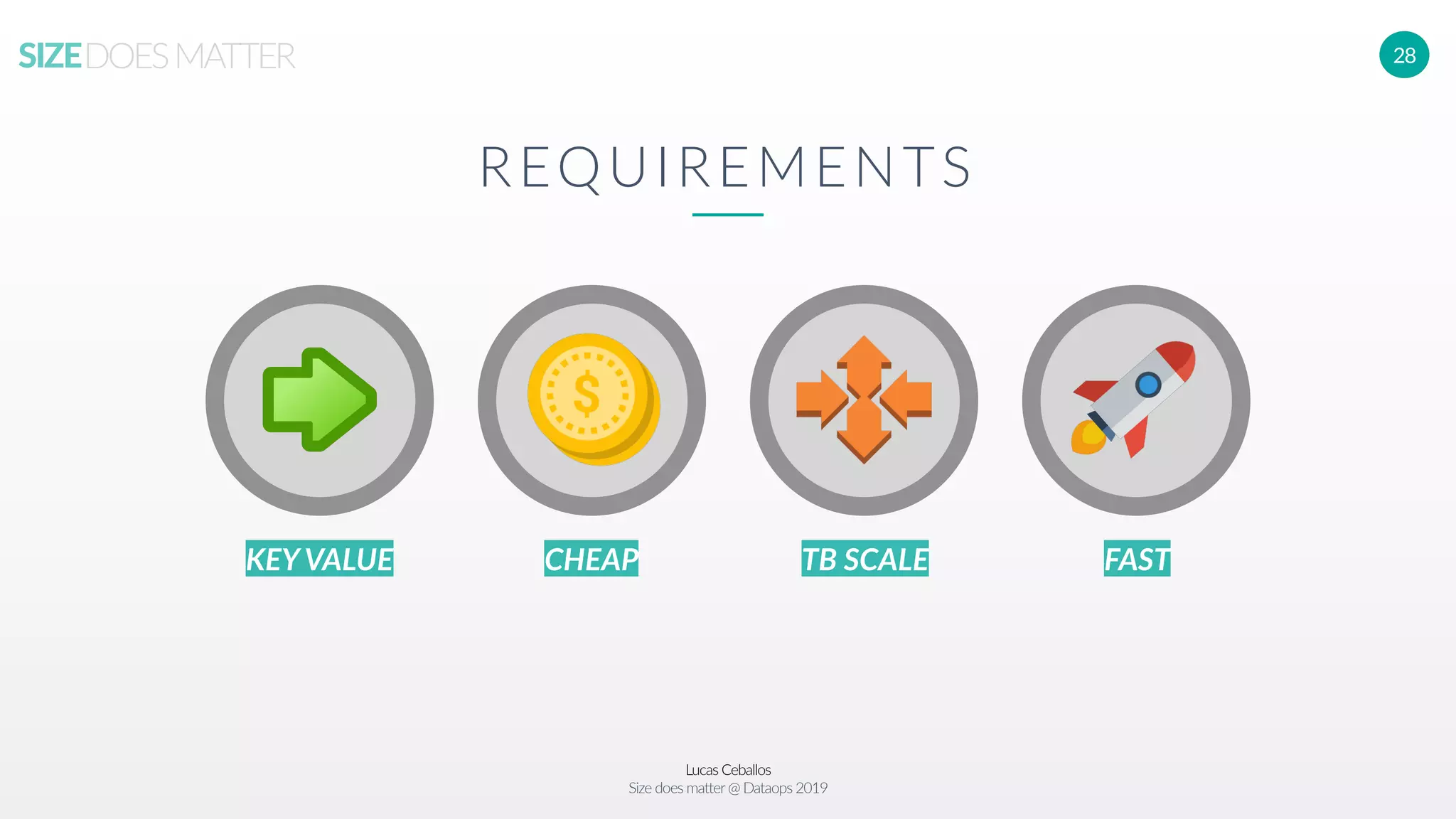 Lucas Ceballos
Size does matter@ Dataops 2019
SIZEDOESMATTER 28
REQUIREMENTS
KEYVALUE CHEAP TB SCALE FAST
 