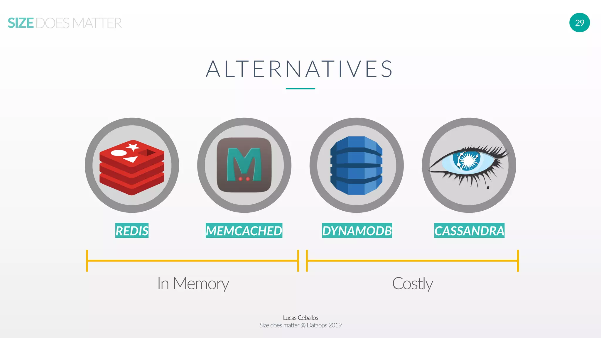 Lucas Ceballos
Size does matter@ Dataops 2019
SIZEDOESMATTER 29
ALTERNATIVES
REDIS MEMCACHED DYNAMODB CASSANDRA
In Memory Costly
 