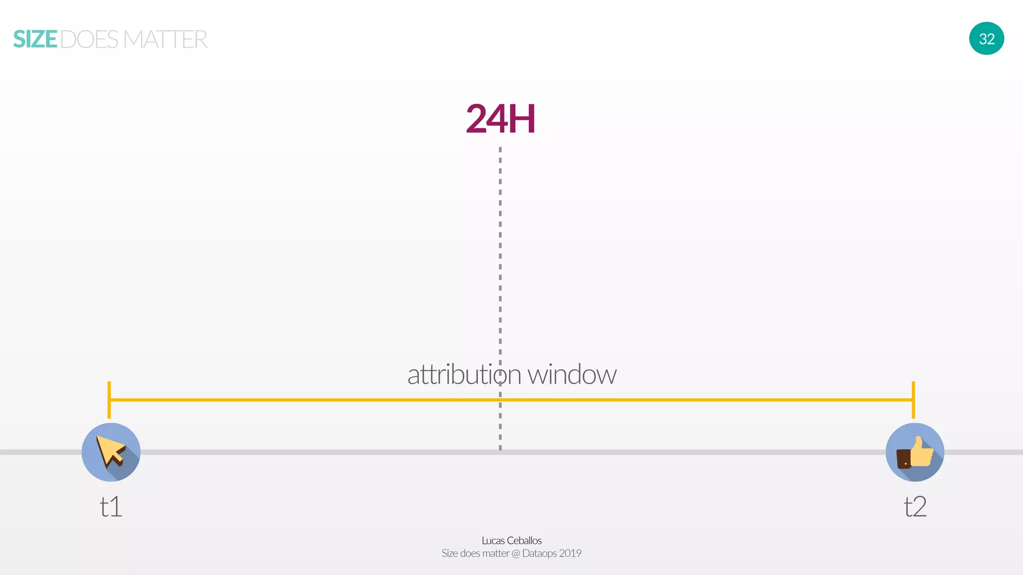 Lucas Ceballos
Size does matter@ Dataops 2019
SIZEDOESMATTER 32
t1 t2
attribution window
24H
 