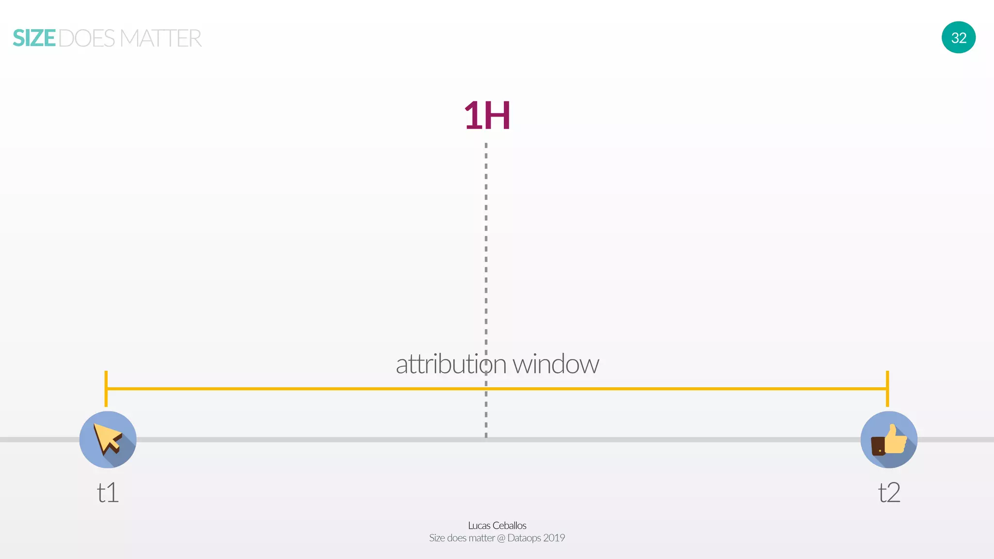 Lucas Ceballos
Size does matter@ Dataops 2019
SIZEDOESMATTER 32
t1 t2
attribution window
1H
 