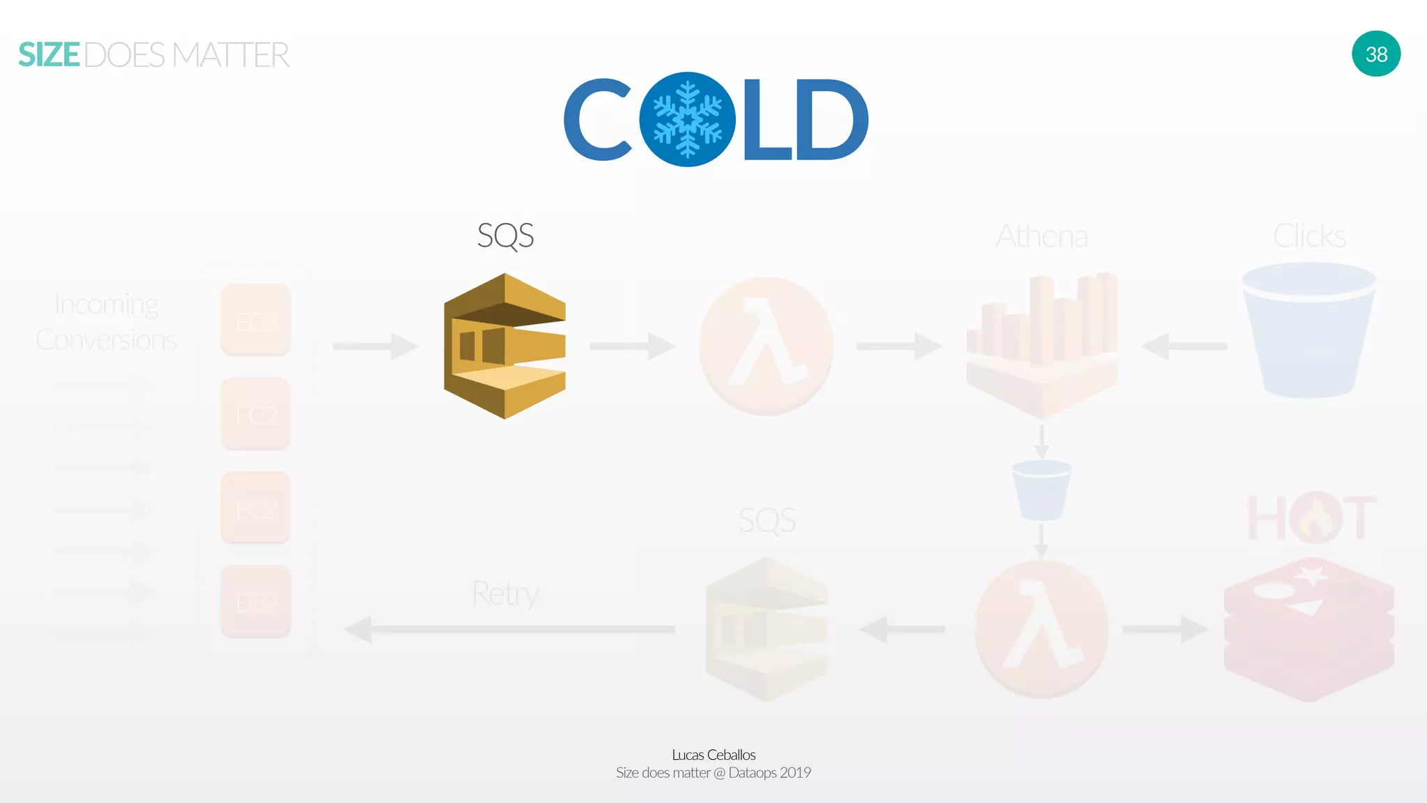 Lucas Ceballos
Size does matter@ Dataops 2019
SIZEDOESMATTER 38
EC2
EC2
EC2
EC2
Incoming
Conversions
C LD
SQS Athena Clicks
H TSQS
Retry
Fridge
 