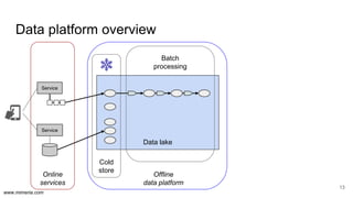 www.mimeria.com
Data platform overview
13
Data lake
Cold
store
Service
Service
Online
services
Offline
data platform
Batch
processing
 