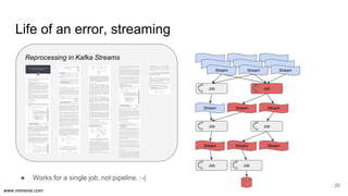 www.mimeria.com
Life of an error, streaming
20
● Works for a single job, not pipeline. :-(
Job
StreamStream Stream
Stream Stream Stream
Job
Job
Stream Stream Stream
Job
Job Job
Reprocessing in Kafka Streams
 